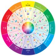 Picture of C & T Publishing Take-Along Mini Color Wheel