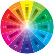 Picture of C & T Publishing Take-Along Mini Color Wheel