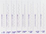 Picture of Creative Impressions Embroidery Stitch Template Set 4/Pkg